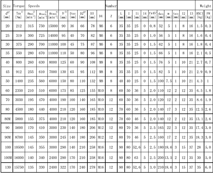 RSCI逆止器參數(shù)表格 RSCI逆止器參數(shù)表格